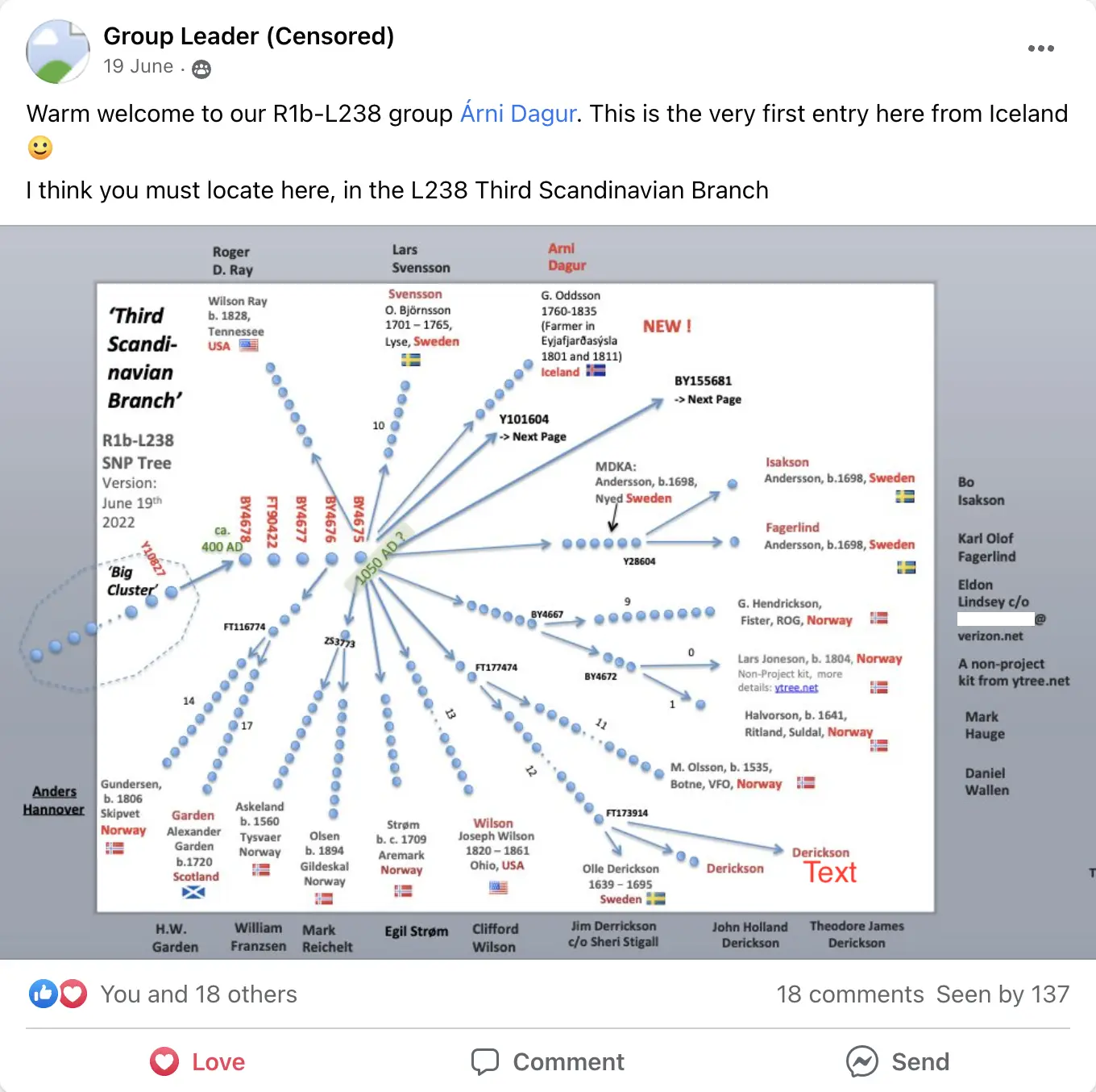 Screenshot of a Facebook post within the R1b.L238 group